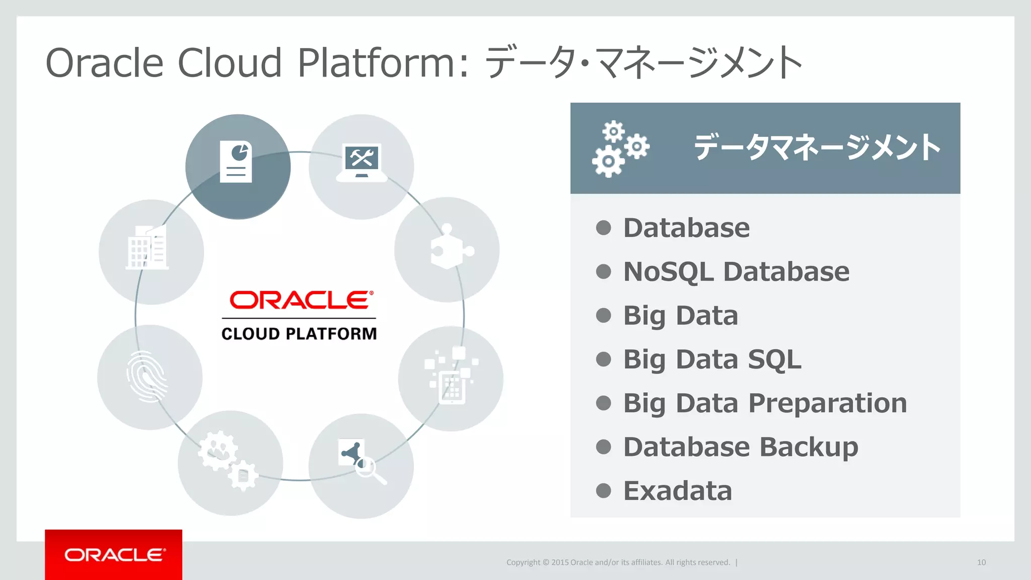 Copyright © 2015 Oracle and/or its affiliates. All rights reserved. |
Oracle Cloud Platform: データ・マネージメント
10
 Database
 NoSQL Database
 Big Data
 Big Data SQL
 Big Data Preparation
 Database Backup
 Exadata
データマネージメント
 