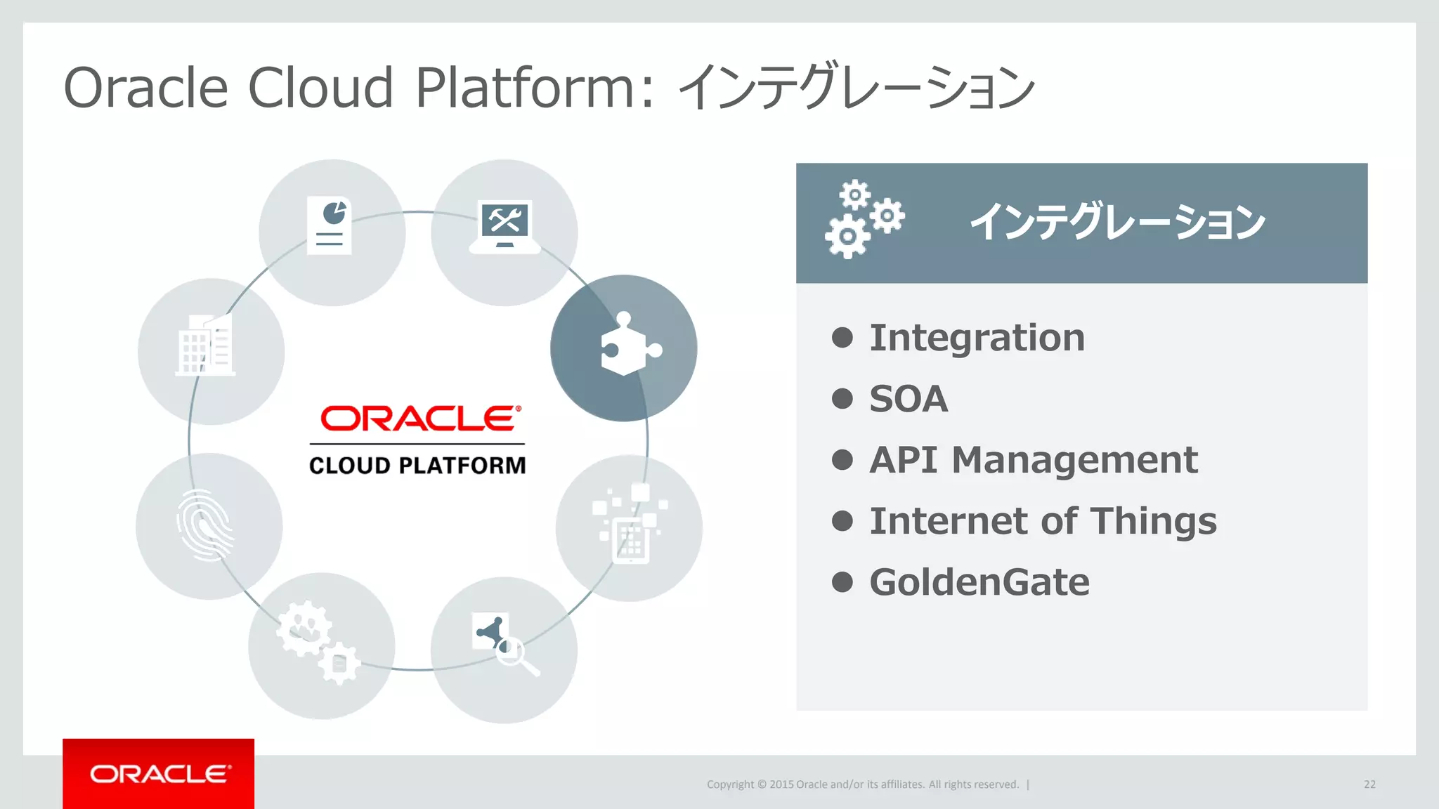 Copyright © 2015 Oracle and/or its affiliates. All rights reserved. |
Oracle Cloud Platform: インテグレーション
22
 Integration
 SOA
 API Management
 Internet of Things
 GoldenGate
インテグレーション
 