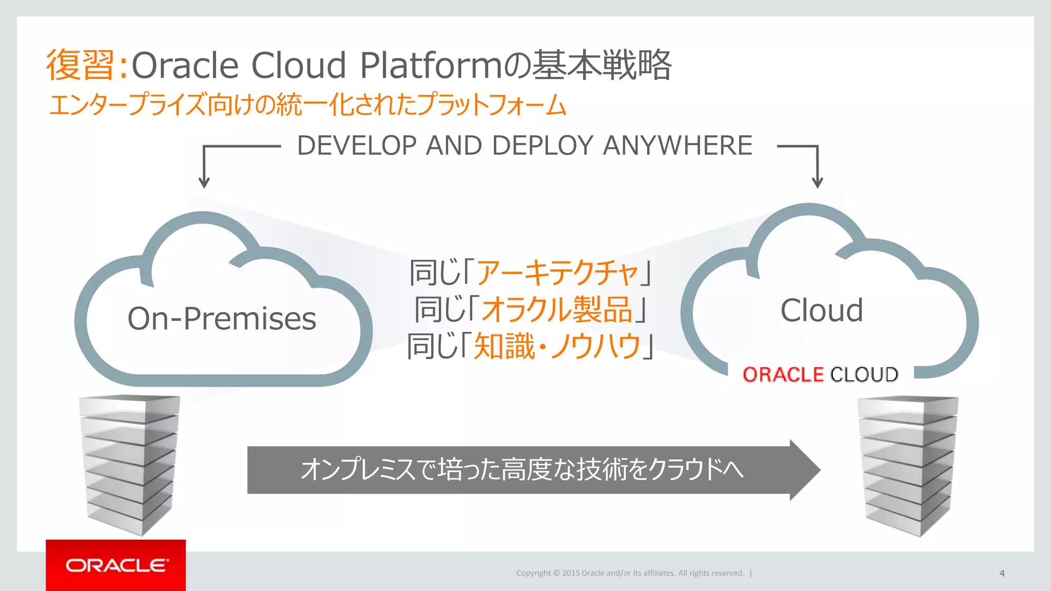 Copyright © 2015 Oracle and/or its affiliates. All rights reserved. |
CloudOn-Premises
DEVELOP AND DEPLOY ANYWHERE
復習:Oracle Cloud Platformの基本戦略
エンタープライズ向けの統一化されたプラットフォーム
同じ「アーキテクチャ」
同じ「オラクル製品」
同じ「知識・ノウハウ」
オンプレミスで培った高度な技術をクラウドへ
4
 