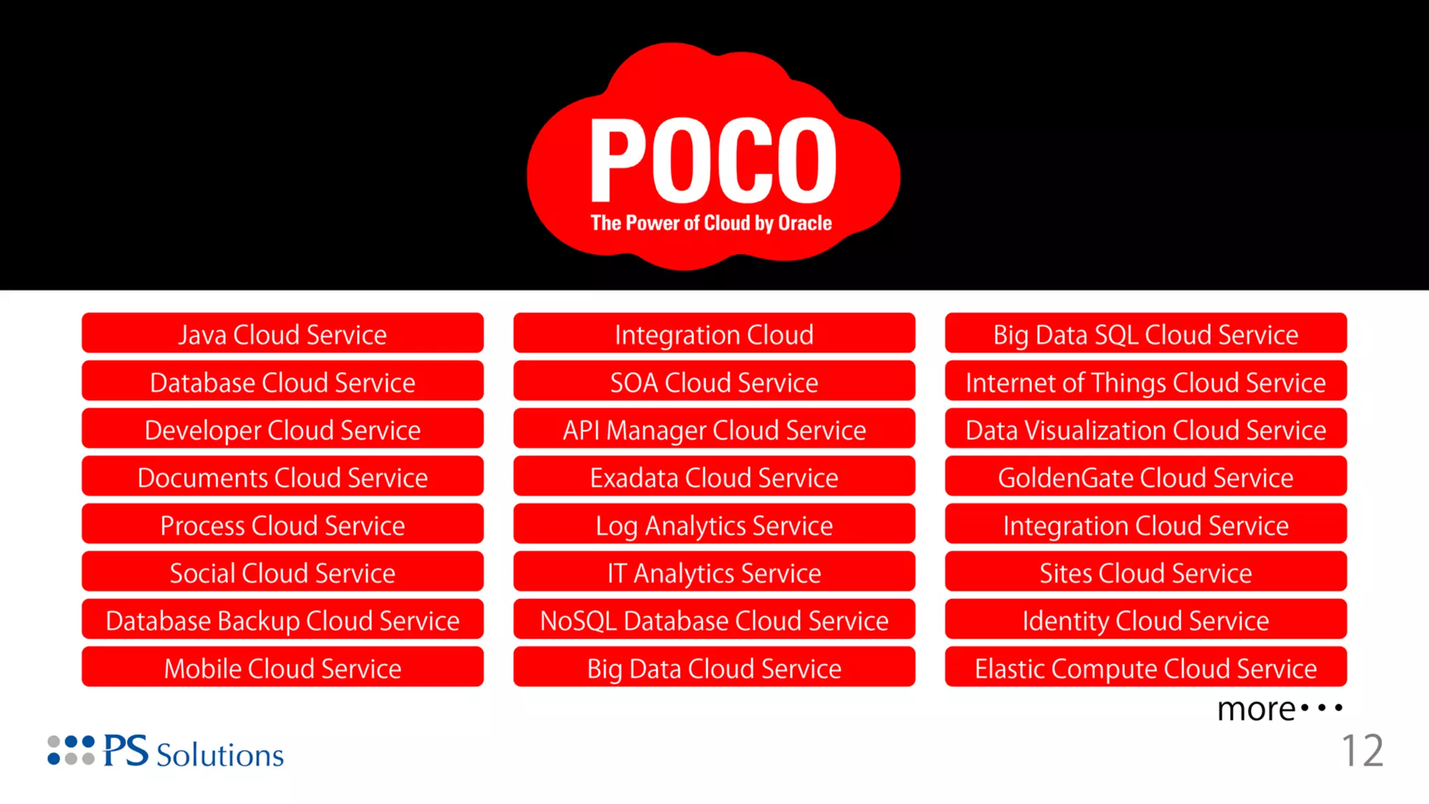 Copyright © 2015 Oracle and/or its affiliates. All rights reserved. |
 