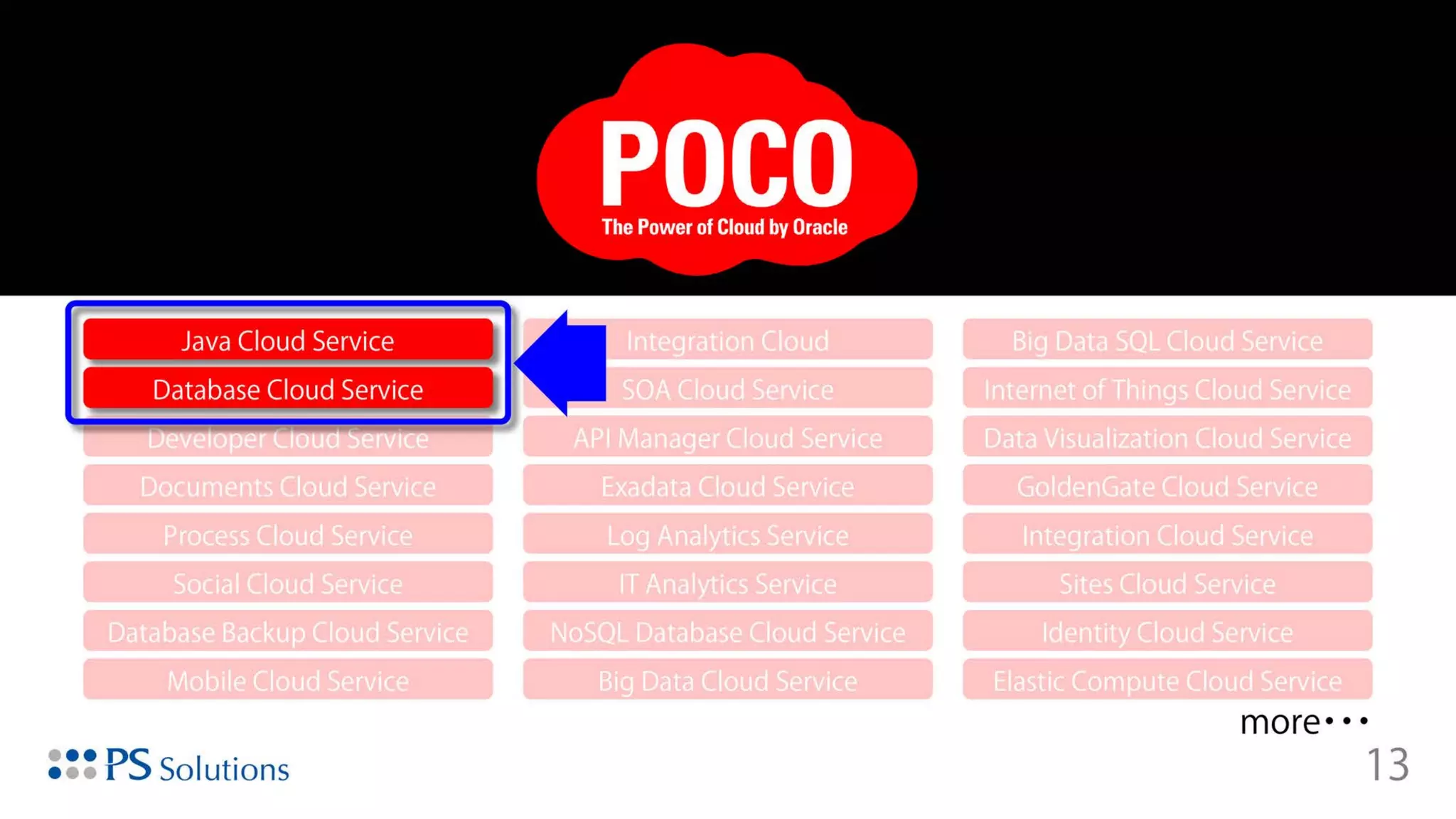 Copyright © 2015 Oracle and/or its affiliates. All rights reserved. |
 