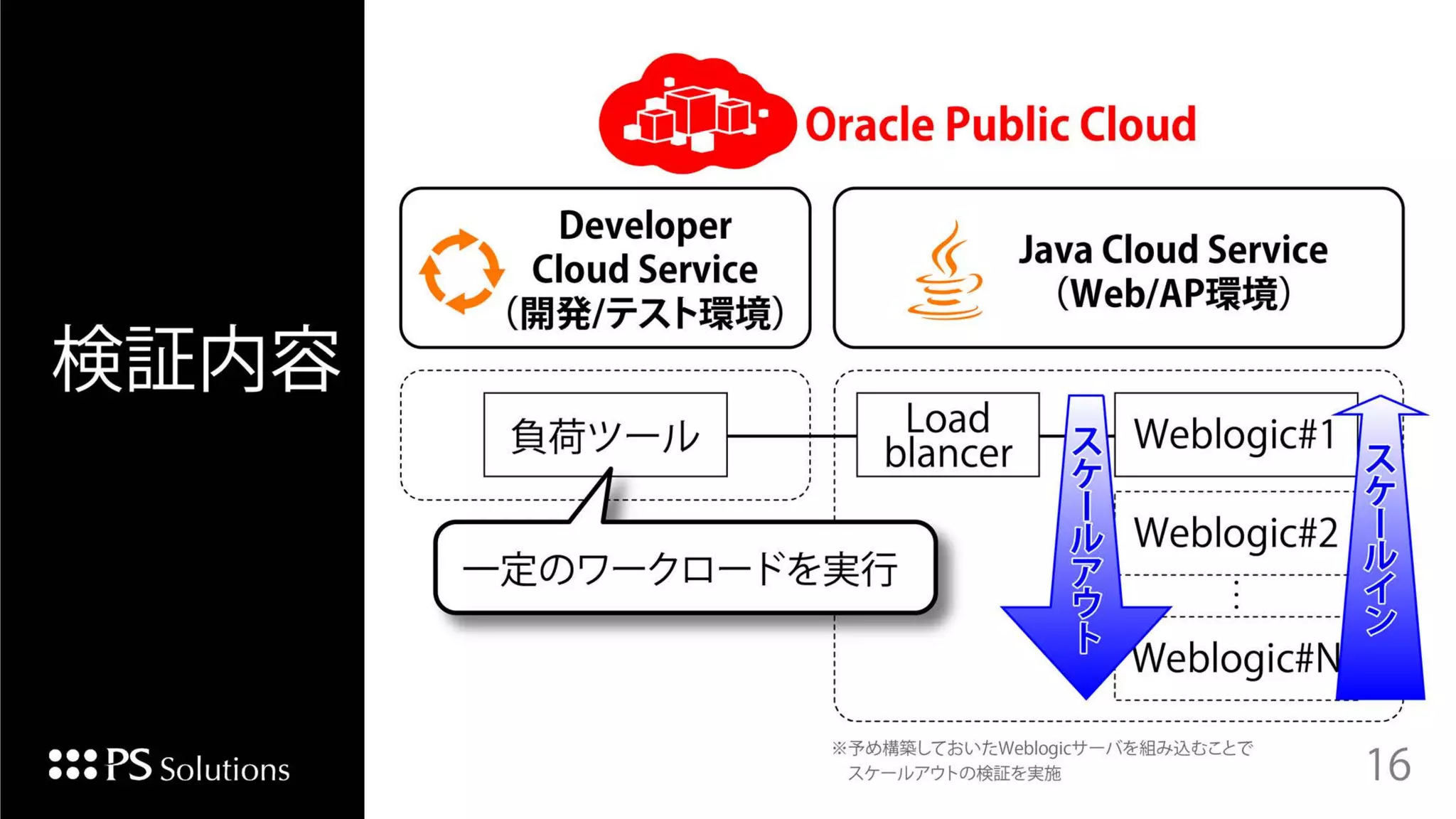 Copyright © 2015 Oracle and/or its affiliates. All rights reserved. |
 