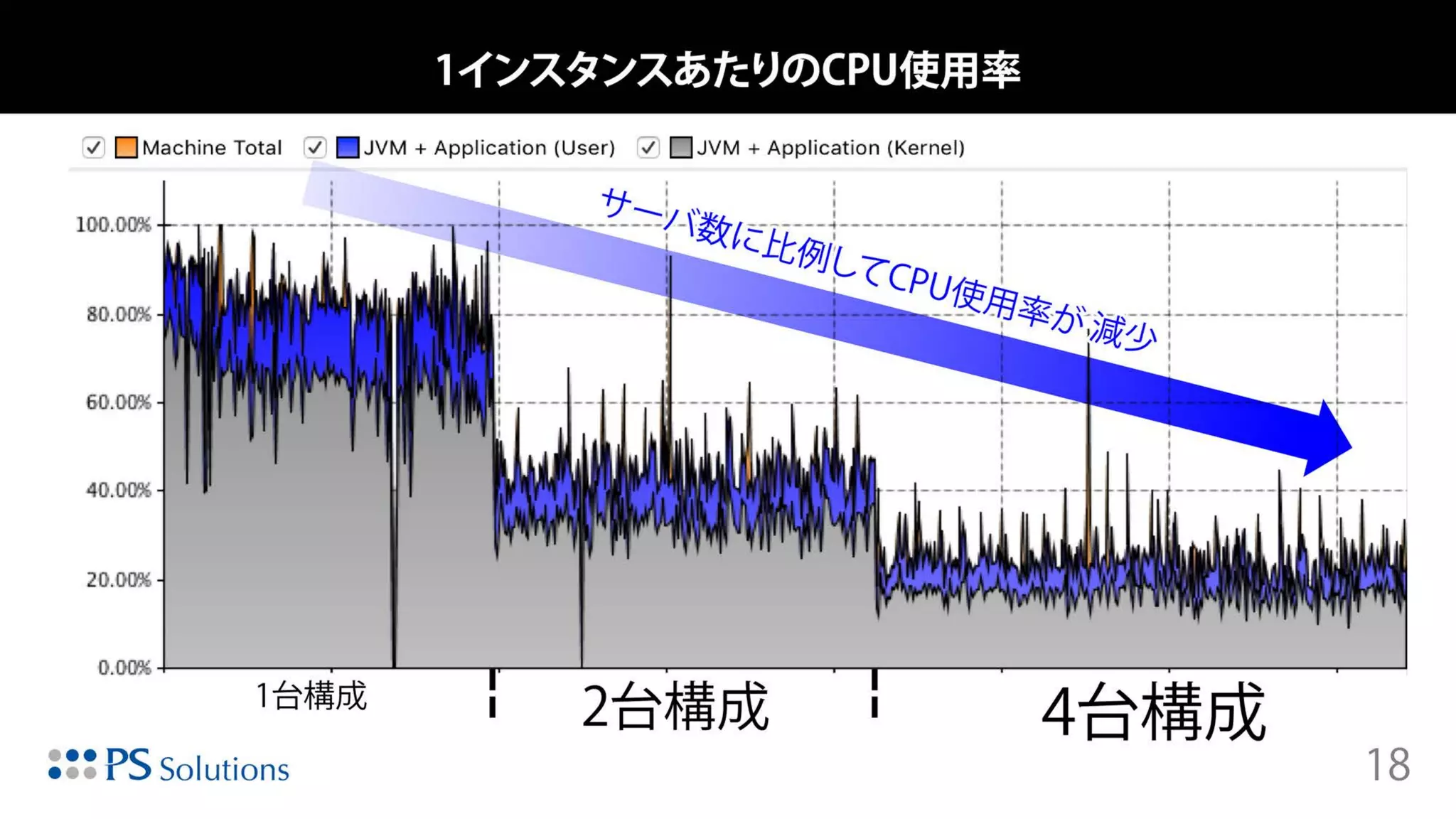 Copyright © 2015 Oracle and/or its affiliates. All rights reserved. |
 