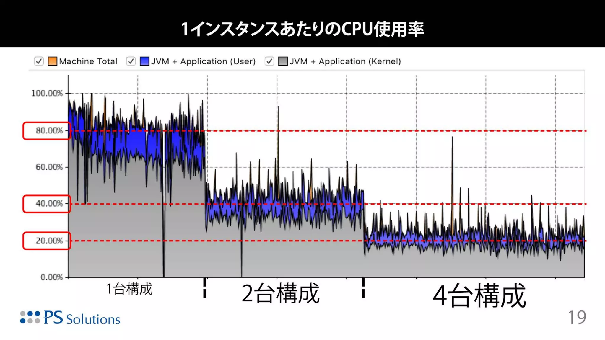 Copyright © 2015 Oracle and/or its affiliates. All rights reserved. |
 