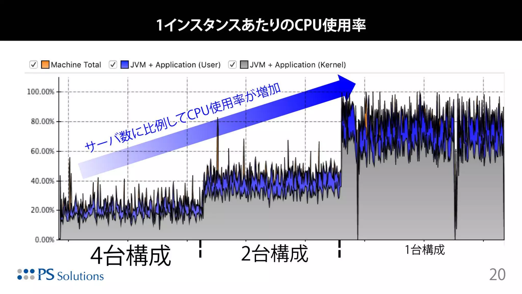 Copyright © 2015 Oracle and/or its affiliates. All rights reserved. |
 