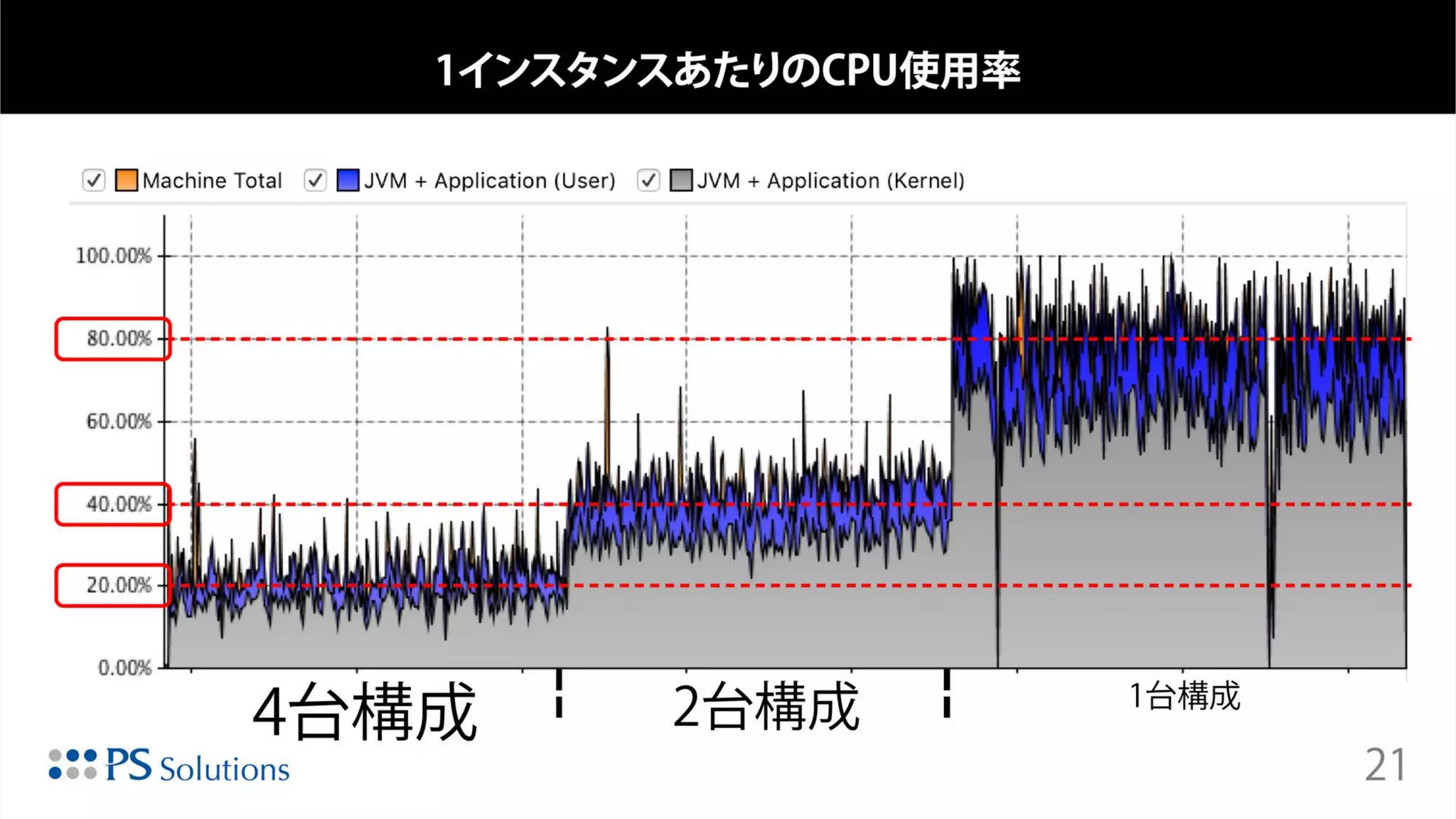 Copyright © 2015 Oracle and/or its affiliates. All rights reserved. |
 