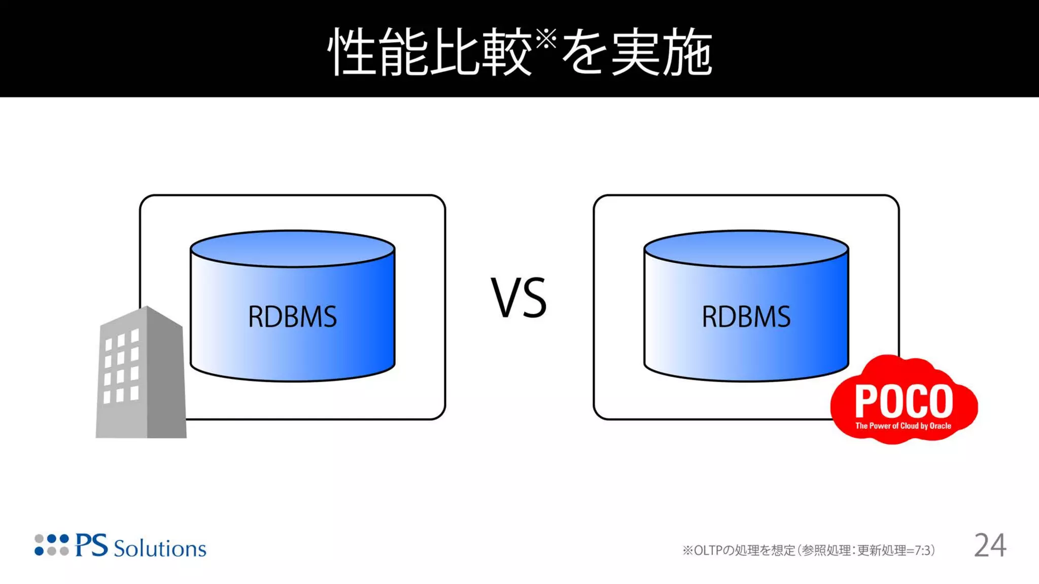 Copyright © 2015 Oracle and/or its affiliates. All rights reserved. |
 