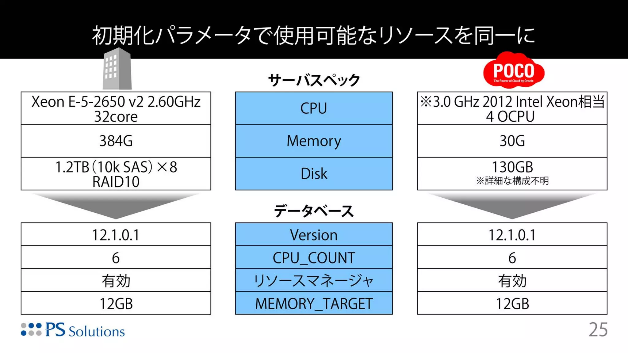 Copyright © 2015 Oracle and/or its affiliates. All rights reserved. |
 