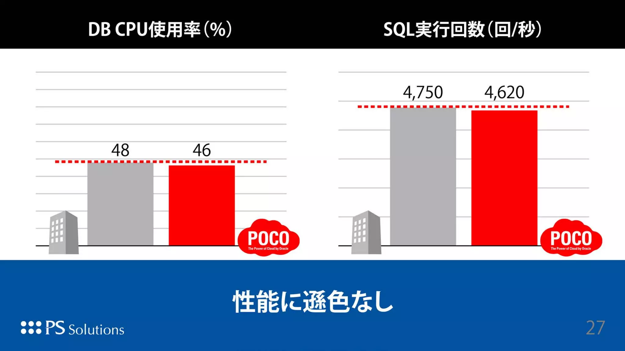 Copyright © 2015 Oracle and/or its affiliates. All rights reserved. |
 