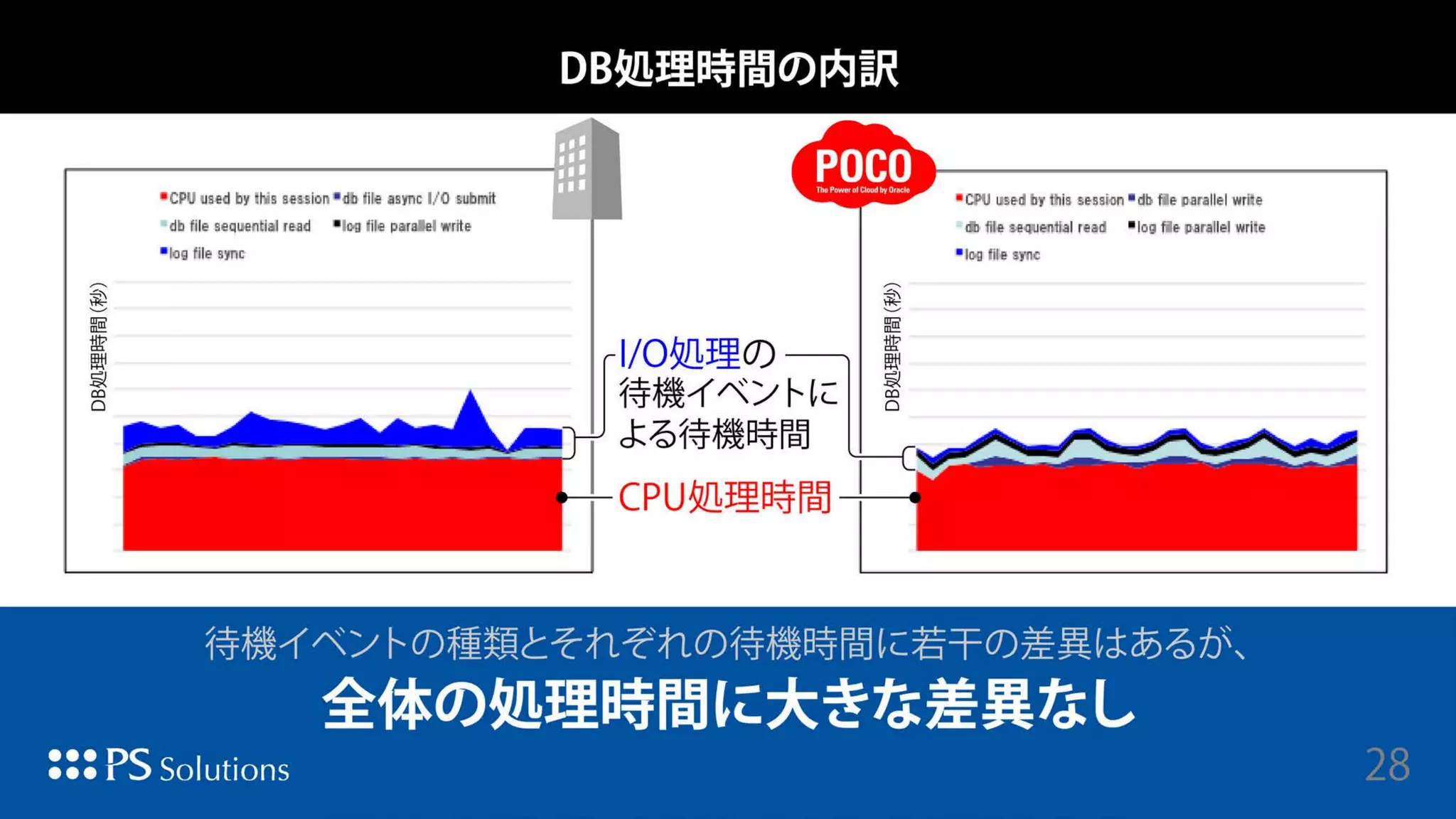 Copyright © 2015 Oracle and/or its affiliates. All rights reserved. |
 