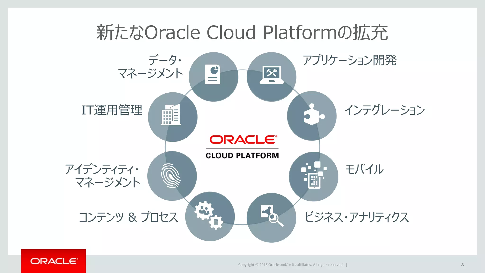 Copyright © 2015 Oracle and/or its affiliates. All rights reserved. |
新たなOracle Cloud Platformの拡充
8
データ・
マネージメント
IT運用管理
アイデンティティ・
マネージメント
コンテンツ & プロセス
アプリケーション開発
インテグレーション
モバイル
ビジネス・アナリティクス
 