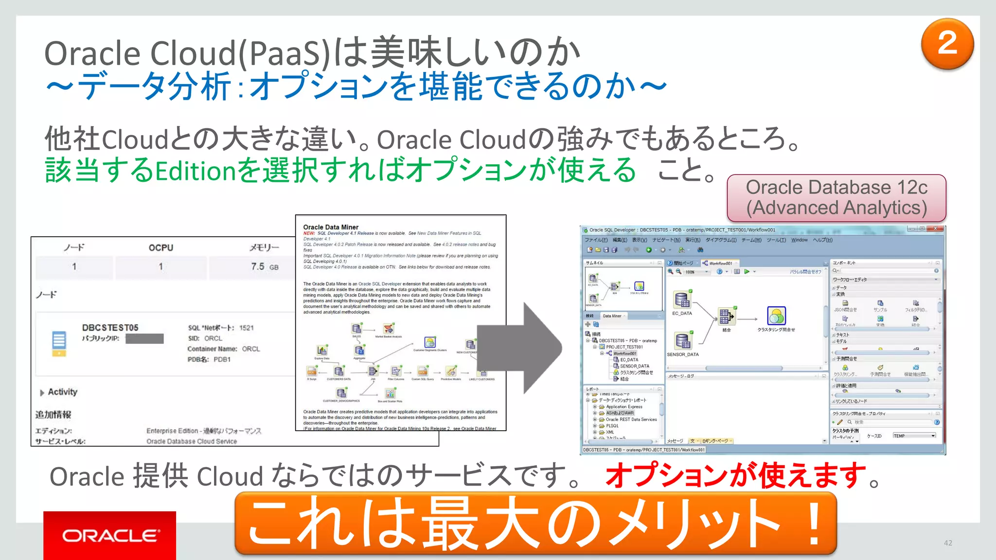 Copyright © 2015 Oracle and/or its affiliates. All rights reserved. |
Oracle Cloud(PaaS)は美味しいのか
～データ分析：オプションを堪能できるのか～
42Oracle Confidential – Internal
他社Cloudとの大きな違い。Oracle Cloudの強みでもあるところ。
該当するEditionを選択すればオプションが使える こと。
Oracle 提供 Cloud ならではのサービスです。 オプションが使えます。
Oracle Database 12c
(Advanced Analytics)
２
これは最大のメリット！
 
