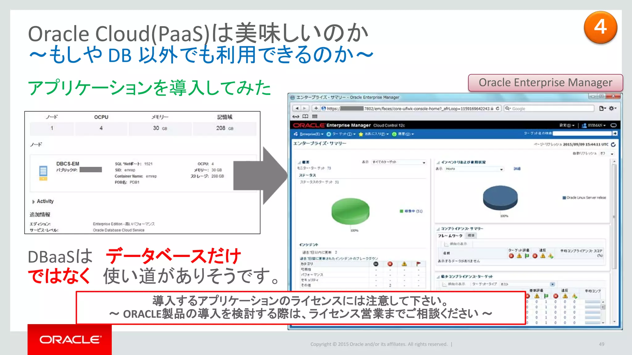 Copyright © 2015 Oracle and/or its affiliates. All rights reserved. |
Oracle Cloud(PaaS)は美味しいのか
～もしや DB 以外でも利用できるのか～
49
アプリケーションを導入してみた
DBaaSは データベースだけ
ではなく 使い道がありそうです。
Oracle Enterprise Manager
４
導入するアプリケーションのライセンスには注意して下さい。
～ ORACLE製品の導入を検討する際は、ライセンス営業までご相談ください ～
 