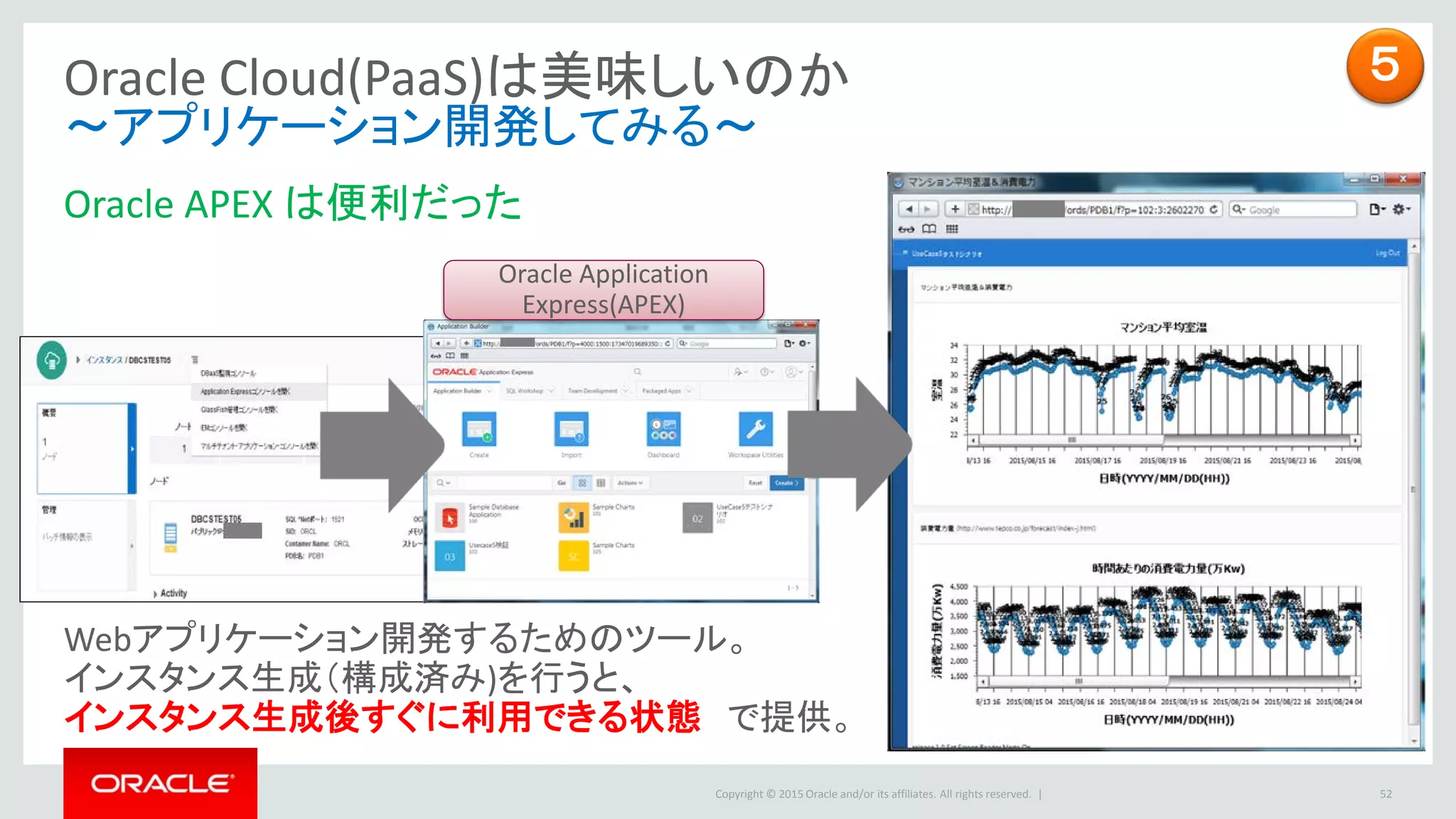 Copyright © 2015 Oracle and/or its affiliates. All rights reserved. |
Oracle Cloud(PaaS)は美味しいのか
～アプリケーション開発してみる～
52
Oracle APEX は便利だった
Webアプリケーション開発するためのツール。
インスタンス生成（構成済み)を行うと、
インスタンス生成後すぐに利用できる状態 で提供。
５
Oracle Application
Express(APEX)
 