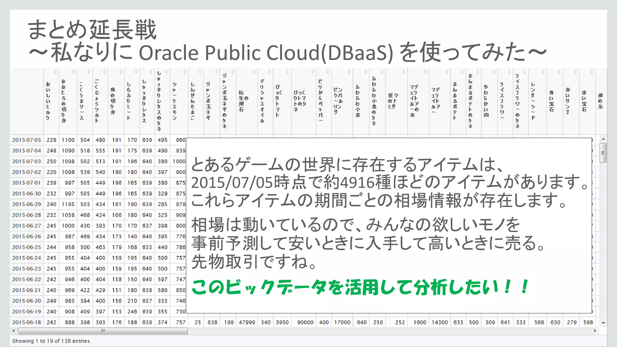 Copyright © 2015 Oracle and/or its affiliates. All rights reserved. |72
とあるゲームの世界に存在するアイテムは、
2015/07/05時点で約4916種ほどのアイテムがあります。
これらアイテムの期間ごとの相場情報が存在します。
相場は動いているので、みんなの欲しいモノを
事前予測して安いときに入手して高いときに売る。
先物取引ですね。
このビックデータを活用して分析したい！！
まとめ延長戦
～私なりに Oracle Public Cloud(DBaaS) を使ってみた～
 