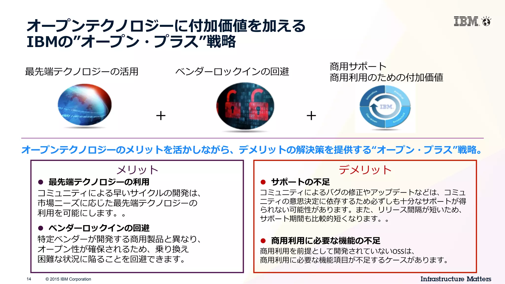 © 2015 IBM Corporation14
オープンテクノロジーに付加価値を加える
IBMの”オープン・プラス”戦略略
メリット デメリット
l  最先端テクノロジーの利利⽤用
コミュニティによる早いサイクルの開発は、	
  
市場ニーズに応じた最先端テクノロジーの	
  
利利⽤用を可能にします。。
l  サポートの不不⾜足
コミュニティによるバグの修正やアップデートなどは、コミュ
ニティの意思決定に依存するため必ずしも⼗十分なサポートが得
られない可能性があります。また、リリース間隔が短いため、
サポート期間も⽐比較的短くなります。。	
  
ベンダーロックインの回避
商⽤用サポート	
  
商⽤用利利⽤用のための付加価値	
  
オープンテクノロジーのメリットを活かしながら、デメリットの解決策を提供する“オープン・プラス”戦略略。
＋ ＋
最先端テクノロジーの活⽤用
l  ベンダーロックインの回避
特定ベンダーが開発する商⽤用製品と異異なり、	
  
オープン性が確保されるため、乗り換え	
  
困難な状況に陥ることを回避できます。
l  商⽤用利利⽤用に必要な機能の不不⾜足
商⽤用利利⽤用を前提として開発されていないOSSは、	
  
商⽤用利利⽤用に必要な機能項⽬目が不不⾜足するケースがあります。	
  
 
