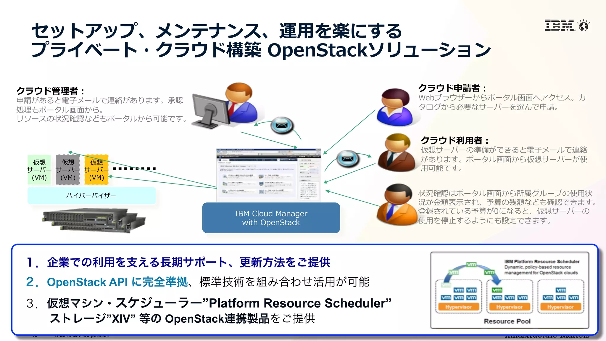 © 2015 IBM Corporation15
IBM  Cloud  Manager  
with  OpenStack
クラウド申請者：
Webブラウザーからポータル画⾯面へアクセス。カ
タログから必要なサーバーを選んで申請。
クラウド利利⽤用者：
仮想サーバーの準備ができると電⼦子メールで連絡
があります。ポータル画⾯面から仮想サーバーが使
⽤用可能です。
状況確認はポータル画⾯面から所属グループの使⽤用状
況が⾦金金額表⽰示され、予算の残額なども確認できます。
登録されている予算が0になると、仮想サーバーの
使⽤用を停⽌止するようにも設定できます。
クラウド管理理者：
申請があると電⼦子メールで連絡があります。承認
処理理もポータル画⾯面から。
リソースの状況確認などもポータルから可能です。
仮想
サーバー
(VM)
仮想
サーバー
(VM)
仮想
サーバー
(VM)
ハイパーバイザー
１．企業での利用を支える長期サポート、更新方法をご提供
２．OpenStack API に完全準拠、標準技術を組み合わせ活用が可能
３．仮想マシン・スケジューラー”Platform Resource Scheduler”
  ストレージ”XIV” 等の OpenStack連携製品をご提供
セットアップ、メンテナンス、運⽤用を楽にする
プライベート・クラウド構築  OpenStackソリューション
 