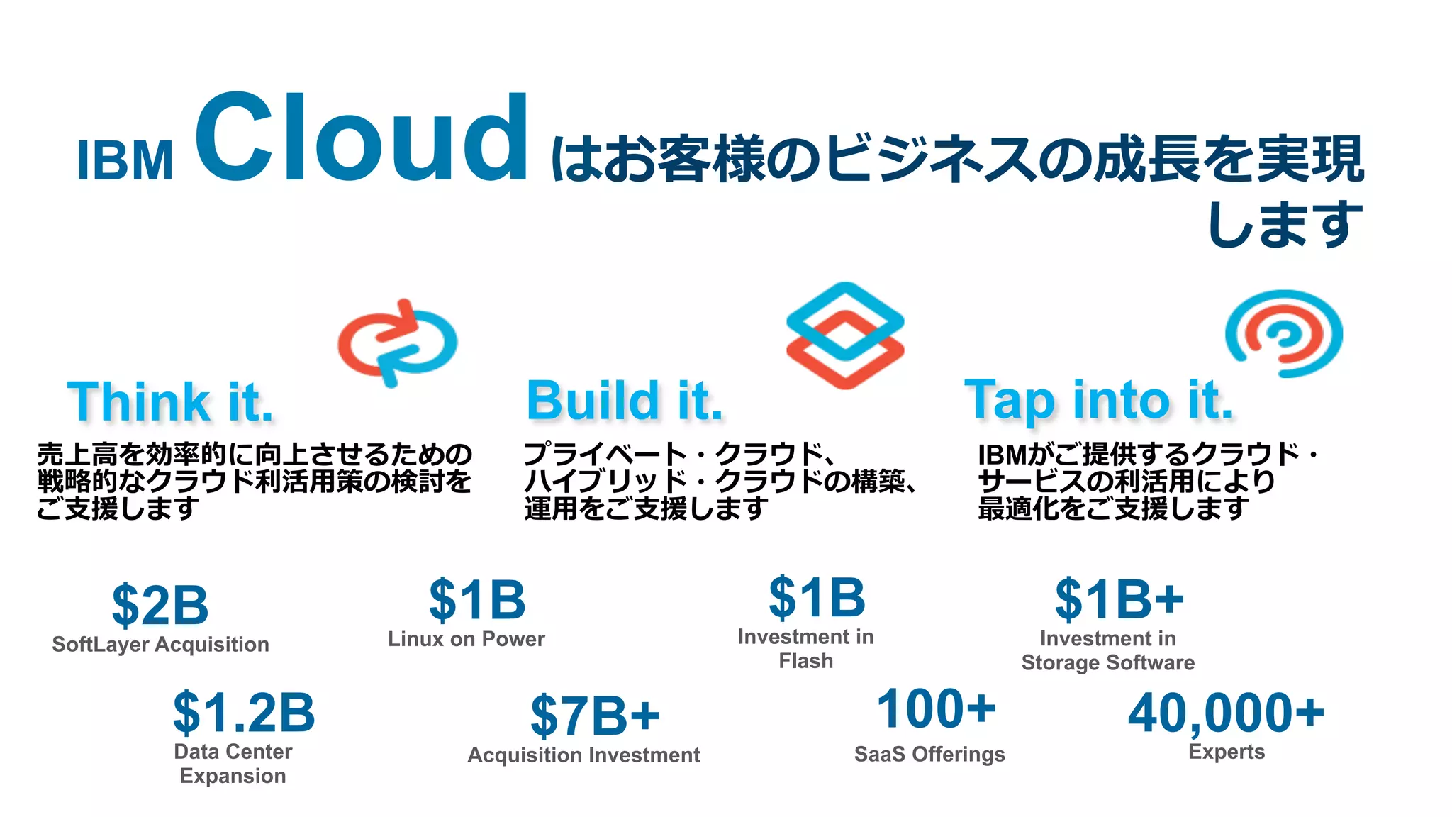 Think it.
売上⾼高を効率率率的に向上させるための
戦略略的なクラウド利利活⽤用策の検討を
ご⽀支援します
Build it.
プライベート・クラウド、
ハイブリッド・クラウドの構築、
運⽤用をご⽀支援します
Tap into it.
IBMがご提供するクラウド・
サービスの利利活⽤用により
最適化をご⽀支援します
$1.2BData Center
Expansion
$2B
SoftLayer Acquisition
$7B+Acquisition Investment
100+
SaaS Offerings
40,000+Experts
IBM Cloudはお客様のビジネスの成⻑⾧長を実現
します
$1B
Linux on Power
$1B
Investment in
Flash
$1B+
Investment in
Storage Software
 
