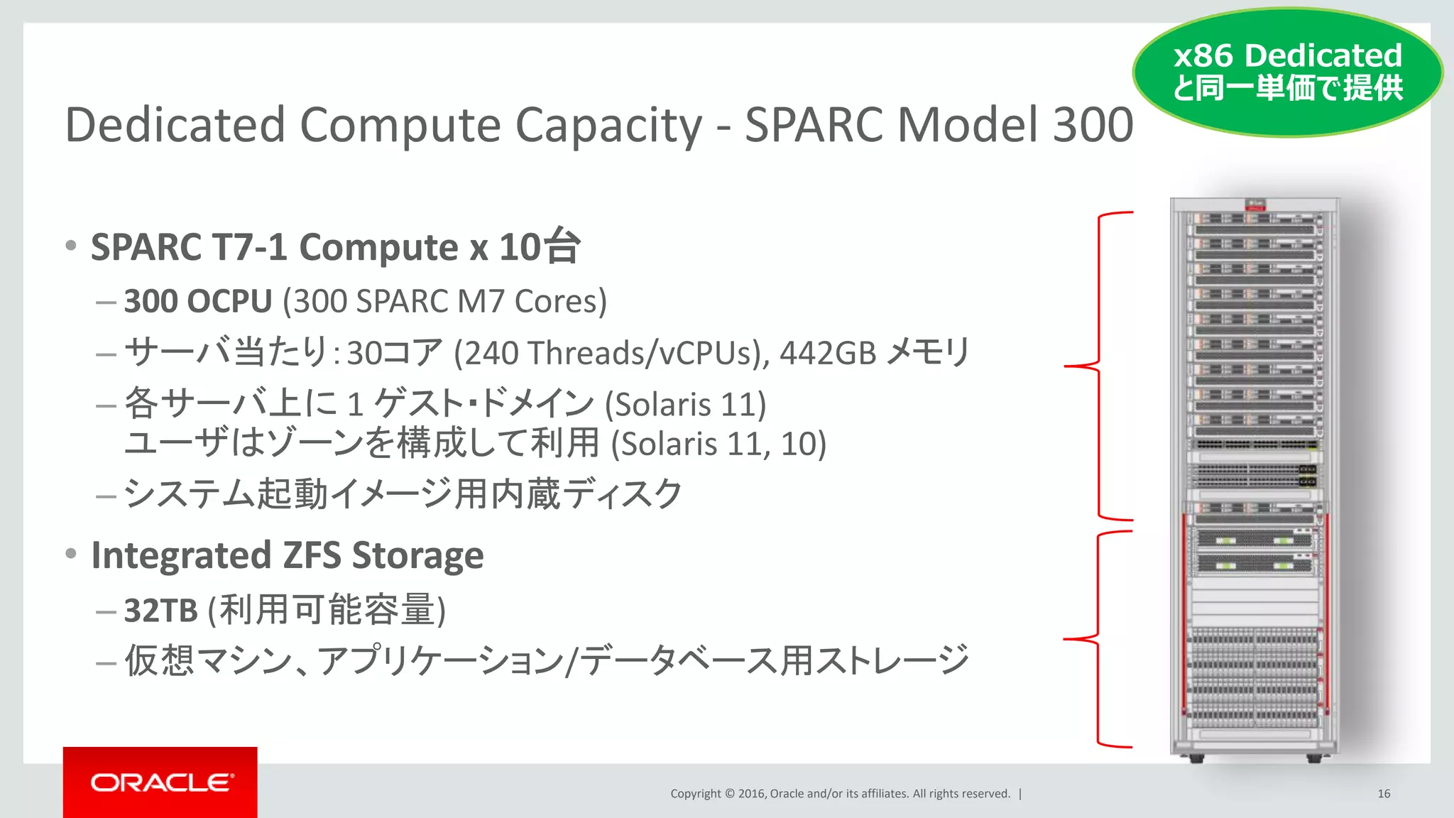 Copyright © 2016, Oracle and/or its affiliates. All rights reserved. |
Dedicated Compute Capacity - SPARC Model 300
• SPARC T7-1 Compute x 10台
– 300 OCPU (300 SPARC M7 Cores)
– サーバ当たり：30コア (240 Threads/vCPUs), 442GB メモリ
– 各サーバ上に 1 ゲスト・ドメイン (Solaris 11)
ユーザはゾーンを構成して利用 (Solaris 11, 10)
– システム起動イメージ用内蔵ディスク
• Integrated ZFS Storage
– 32TB (利用可能容量)
– 仮想マシン、アプリケーション/データベース用ストレージ
16
x86 Dedicated
と同一単価で提供
 