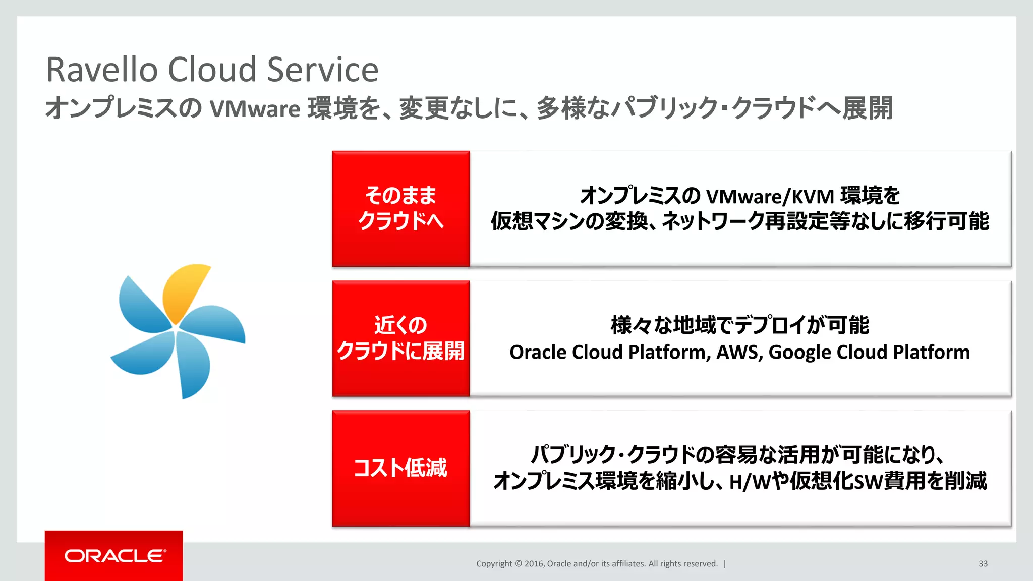Copyright © 2016, Oracle and/or its affiliates. All rights reserved. |
Ravello Cloud Service
33
オンプレミスの VMware 環境を、変更なしに、多様なパブリック・クラウドへ展開
オンプレミスの VMware/KVM 環境を
仮想マシンの変換、ネットワーク再設定等なしに移行可能
そのまま
クラウドへ
様々な地域でデプロイが可能
Oracle Cloud Platform, AWS, Google Cloud Platform
近くの
クラウドに展開
パブリック・クラウドの容易な活用が可能になり、
オンプレミス環境を縮小し、H/Wや仮想化SW費用を削減
コスト低減
 