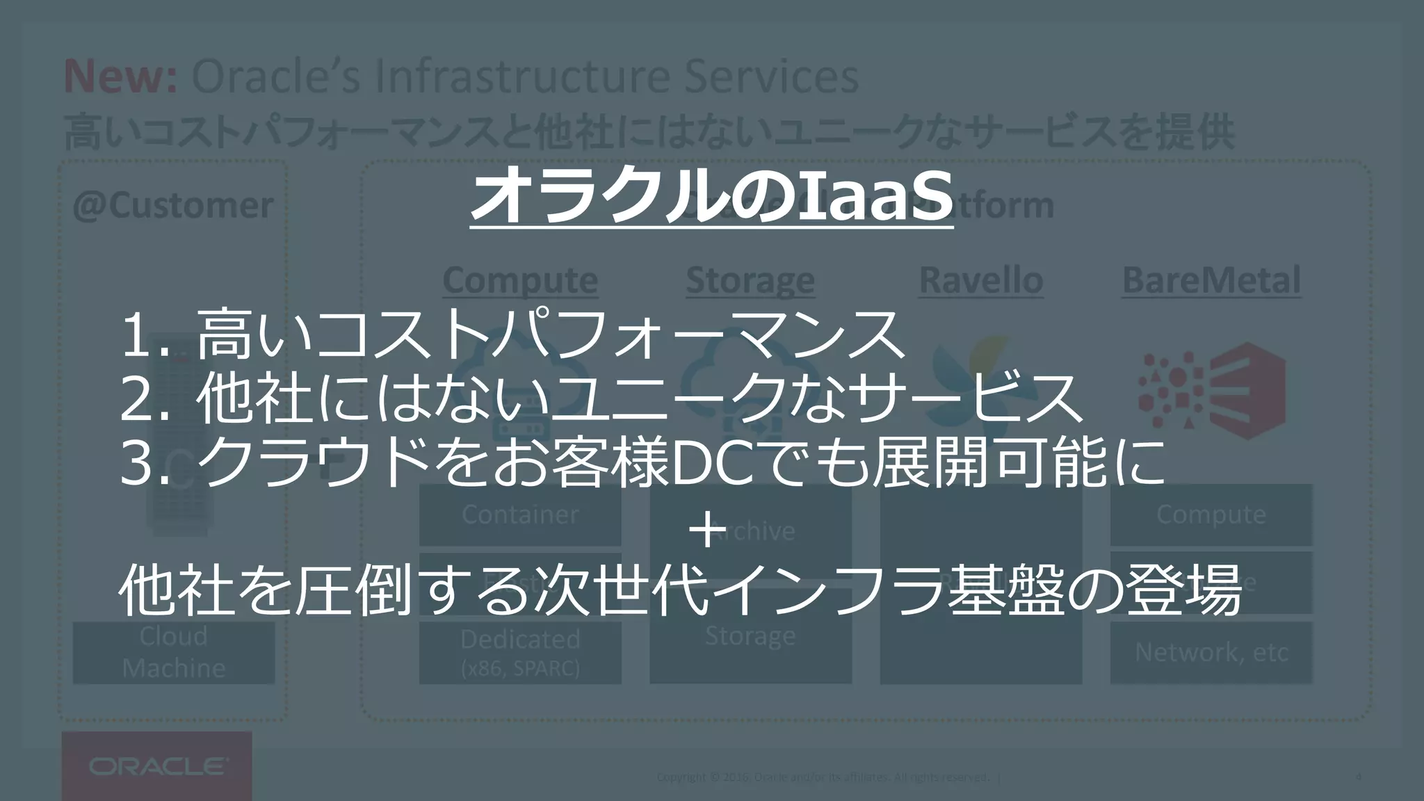 Copyright © 2016, Oracle and/or its affiliates. All rights reserved. |
New: Oracle’s Infrastructure Services
高いコストパフォーマンスと他社にはないユニークなサービスを提供
4
+
Cloud
Machine
Compute Storage Ravello
@Customer Oracle Cloud Platform
Ravello
Archive
Storage
Container
Dedicated
(x86, SPARC)
Elastic
Compute
Network, etc
Storage
BareMetal
オラクルのIaaS
1. 高いコストパフォーマンス
2. 他社にはないユニークなサービス
3. クラウドをお客様DCでも展開可能に
+
他社を圧倒する次世代インフラ基盤の登場
 