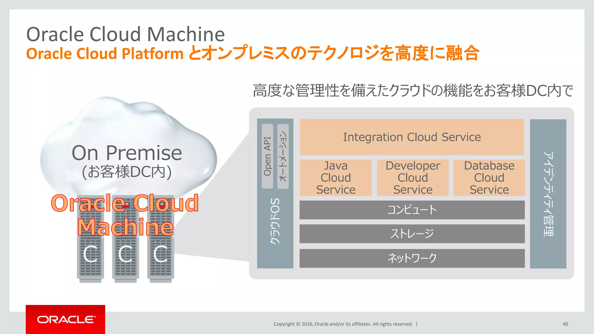 Copyright © 2016, Oracle and/or its affiliates. All rights reserved. |
高度な管理性を備えたクラウドの機能をお客様DC内で
ネットワーク
ストレージ
コンピュート
アイデンティティ管理
クラウドOS
Java
Cloud
Service
Developer
Cloud
Service
Database
Cloud
Service
Integration Cloud Service
オートメーション
OpenAPI
On Premise
(お客様DC内)
CC C
40
Oracle Cloud Machine
Oracle Cloud Platform とオンプレミスのテクノロジを高度に融合
 