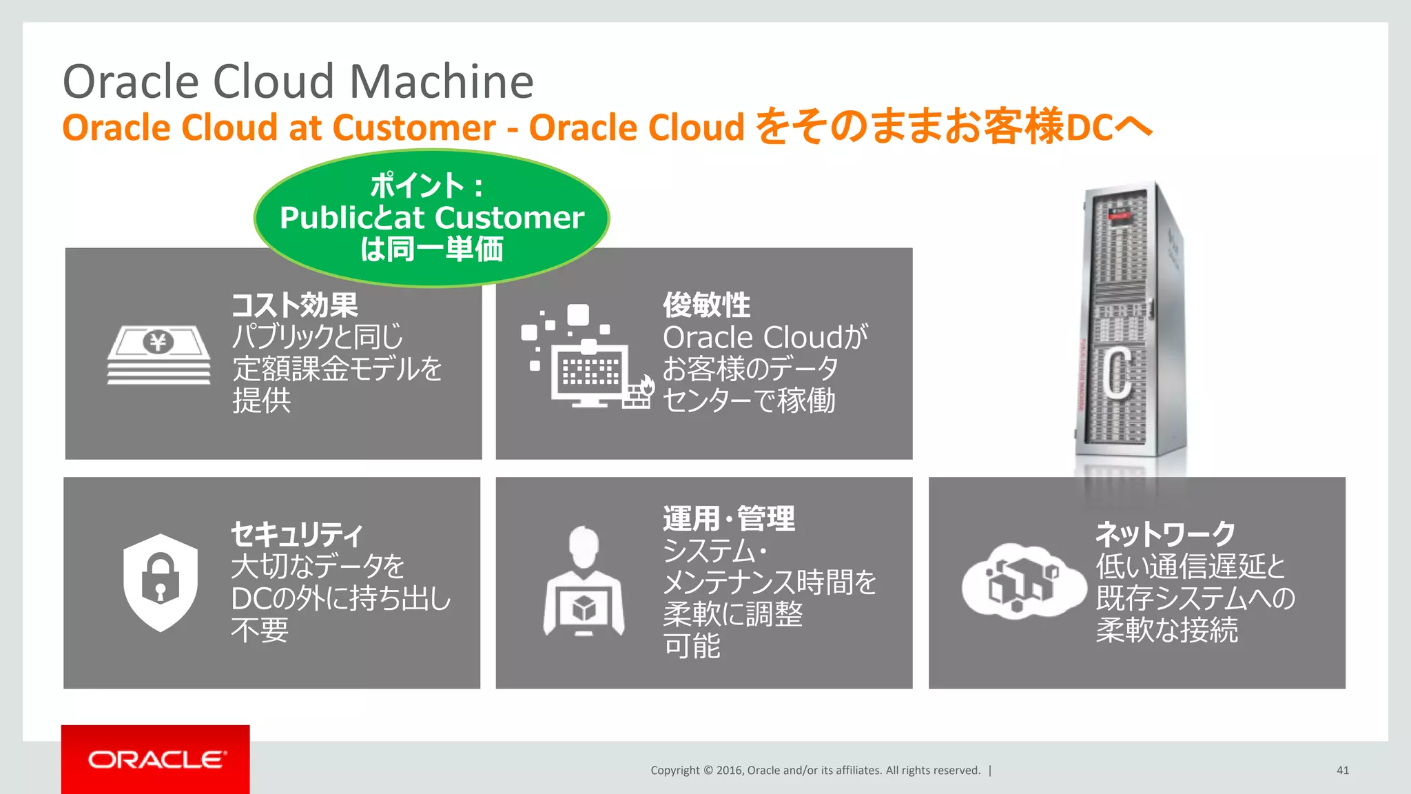 Copyright © 2016, Oracle and/or its affiliates. All rights reserved. |
運用・管理
システム・
メンテナンス時間を
柔軟に調整
可能
ネットワーク
低い通信遅延と
既存システムへの
柔軟な接続
コスト効果
パブリックと同じ
定額課金モデルを
提供
セキュリティ
大切なデータを
DCの外に持ち出し
不要
俊敏性
Oracle Cloudが
お客様のデータ
センターで稼働
Oracle Cloud Machine
Oracle Cloud at Customer - Oracle Cloud をそのままお客様DCへ
41
ポイント：
Publicとat Customer
は同一単価
 