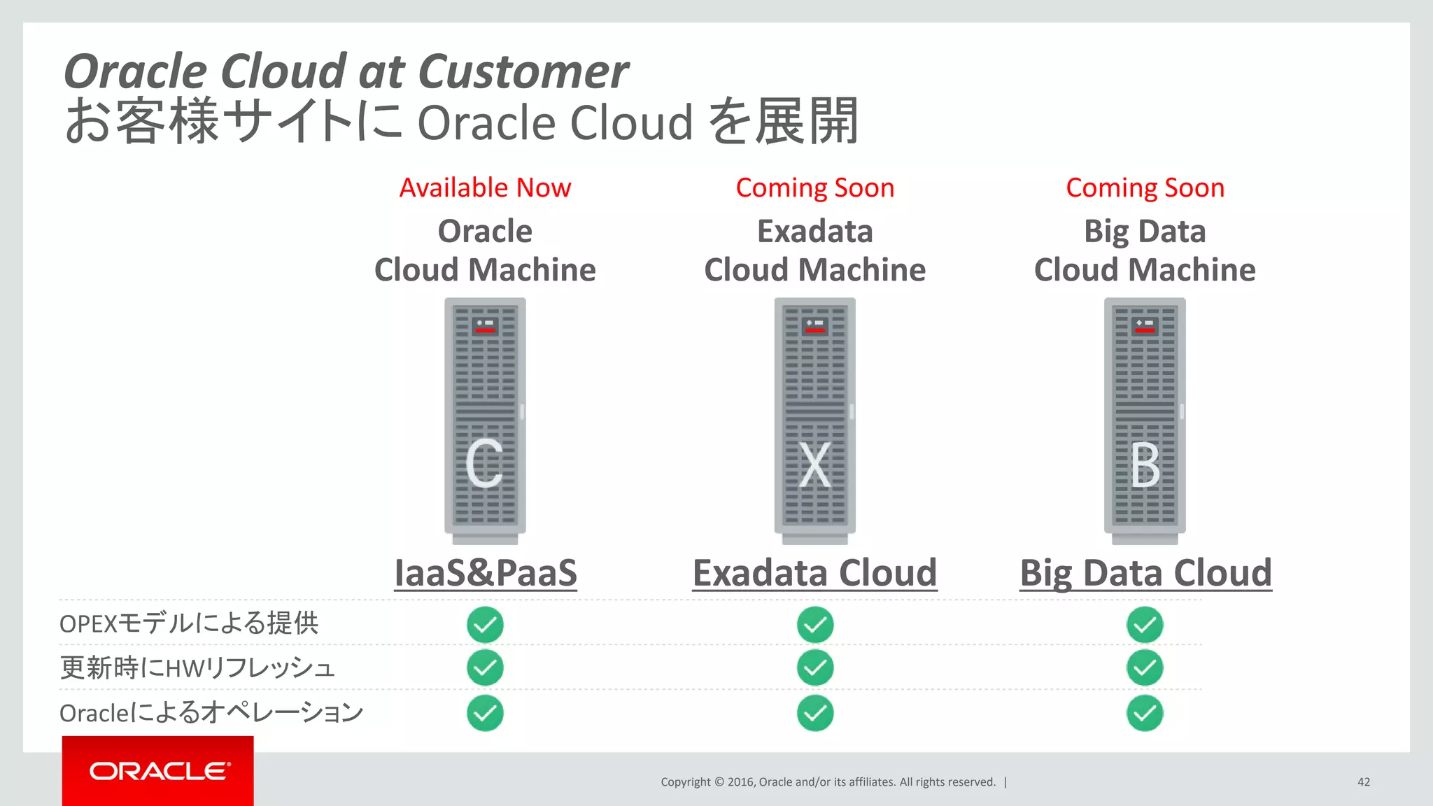 Copyright © 2016, Oracle and/or its affiliates. All rights reserved. |
Oracle Cloud at Customer
お客様サイトに Oracle Cloud を展開
42
OPEXモデルによる提供
更新時にHWリフレッシュ
Oracleによるオペレーション
Oracle
Cloud Machine
Exadata
Cloud Machine
Big Data
Cloud Machine
Available Now Coming Soon Coming Soon
IaaS&PaaS Exadata Cloud Big Data Cloud
 