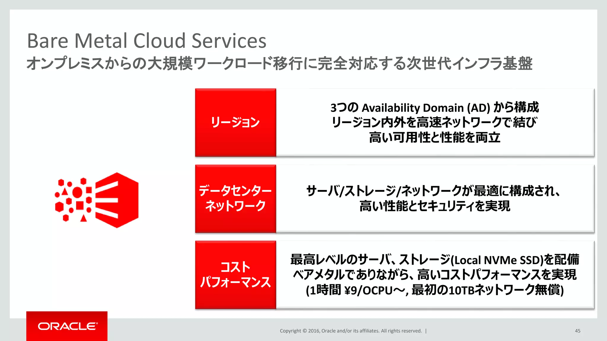 Copyright © 2016, Oracle and/or its affiliates. All rights reserved. |
Bare Metal Cloud Services
45
オンプレミスからの大規模ワークロード移行に完全対応する次世代インフラ基盤
3つの Availability Domain (AD) から構成
リージョン内外を高速ネットワークで結び
高い可用性と性能を両立
リージョン
サーバ/ストレージ/ネットワークが最適に構成され、
高い性能とセキュリティを実現
データセンター
ネットワーク
最高レベルのサーバ、ストレージ(Local NVMe SSD)を配備
ベアメタルでありながら、高いコストパフォーマンスを実現
(1時間 ¥9/OCPU～, 最初の10TBネットワーク無償)
コスト
パフォーマンス
 