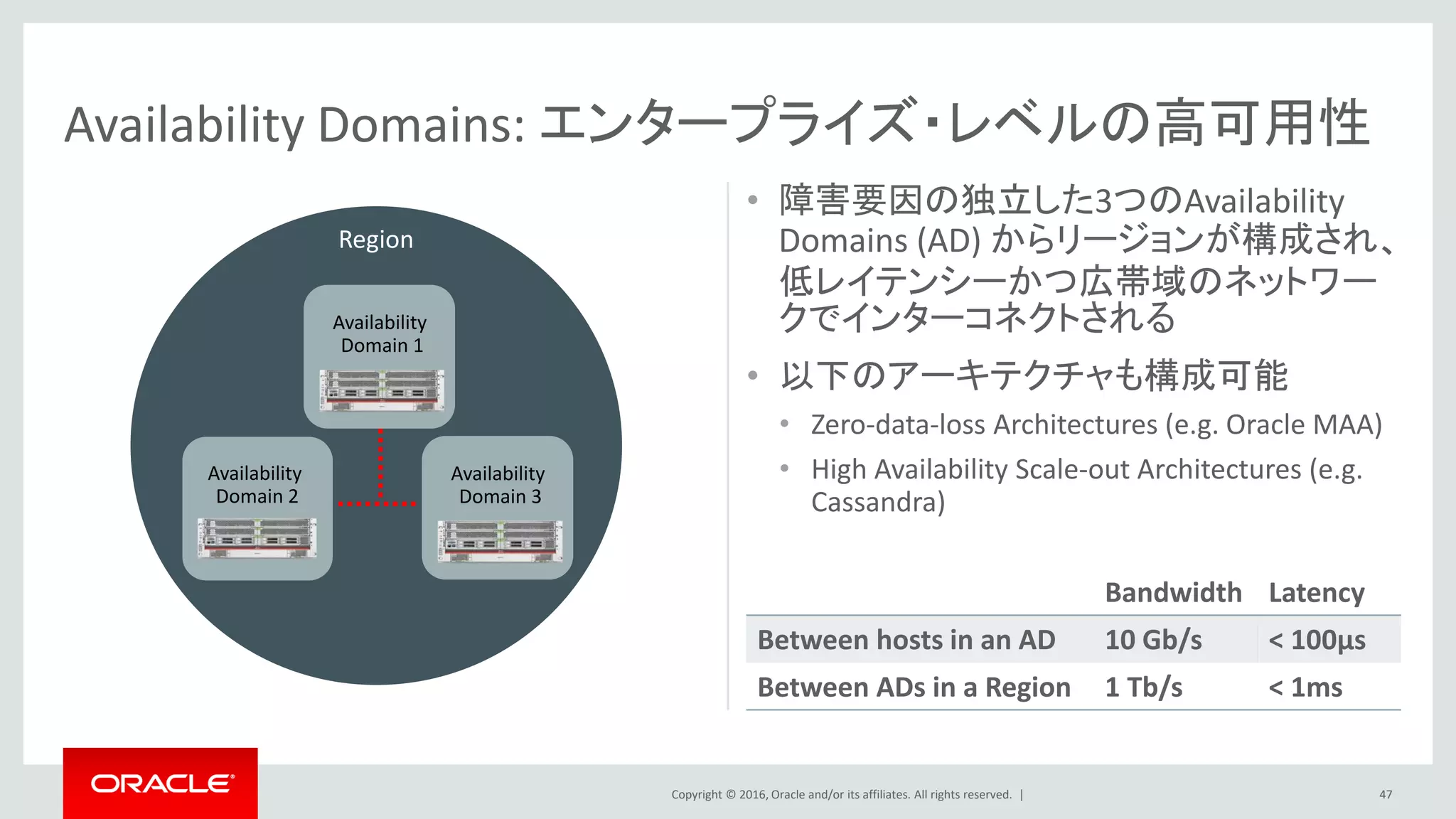 Copyright © 2016, Oracle and/or its affiliates. All rights reserved. |
• 障害要因の独立した3つのAvailability
Domains (AD) からリージョンが構成され、
低レイテンシーかつ広帯域のネットワー
クでインターコネクトされる
• 以下のアーキテクチャも構成可能
• Zero-data-loss Architectures (e.g. Oracle MAA)
• High Availability Scale-out Architectures (e.g.
Cassandra)
Availability Domains: エンタープライズ・レベルの高可用性
Bandwidth Latency
Between hosts in an AD 10 Gb/s < 100µs
Between ADs in a Region 1 Tb/s < 1ms
Availability
Domain 1
Availability
Domain 2
Availability
Domain 3
Region
47
 