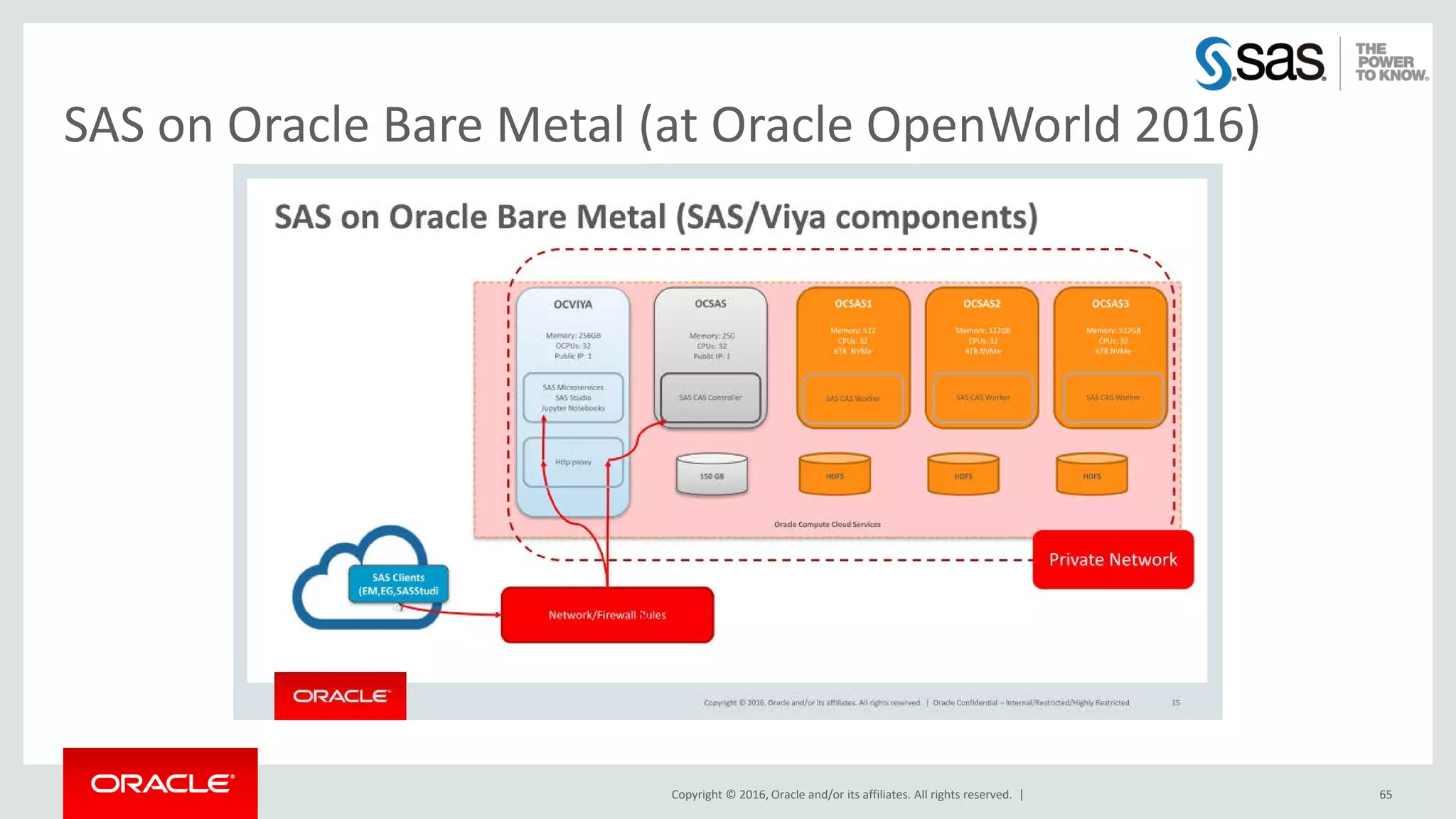 Copyright © 2016, Oracle and/or its affiliates. All rights reserved. | 65
SAS on Oracle Bare Metal (at Oracle OpenWorld 2016)
 