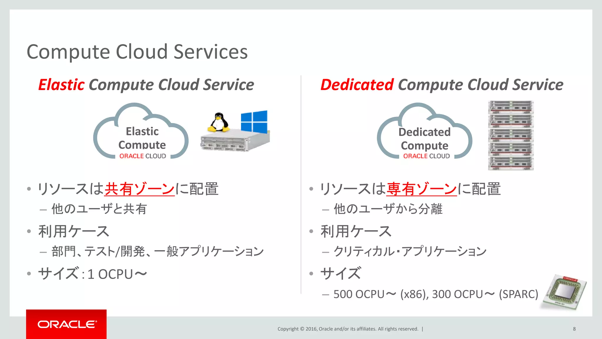 Copyright © 2016, Oracle and/or its affiliates. All rights reserved. |
Elastic Compute Cloud Service
• リソースは共有ゾーンに配置
– 他のユーザと共有
• 利用ケース
– 部門、テスト/開発、一般アプリケーション
• サイズ：1 OCPU～
Dedicated Compute Cloud Service
• リソースは専有ゾーンに配置
– 他のユーザから分離
• 利用ケース
– クリティカル・アプリケーション
• サイズ
– 500 OCPU～ (x86), 300 OCPU～ (SPARC)
Compute Cloud Services
8
Elastic
Compute
Dedicated
Compute
 