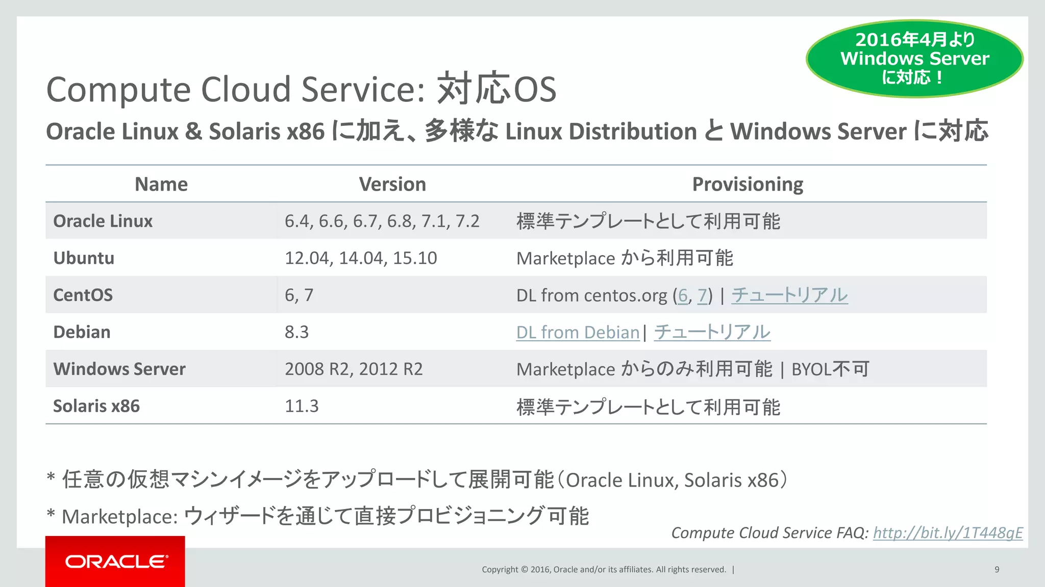 Copyright © 2016, Oracle and/or its affiliates. All rights reserved. |
Compute Cloud Service: 対応OS
* 任意の仮想マシンイメージをアップロードして展開可能（Oracle Linux, Solaris x86）
* Marketplace: ウィザードを通じて直接プロビジョニング可能
Oracle Linux & Solaris x86 に加え、多様な Linux Distribution と Windows Server に対応
Name Version Provisioning
Oracle Linux 6.4, 6.6, 6.7, 6.8, 7.1, 7.2 標準テンプレートとして利用可能
Ubuntu 12.04, 14.04, 15.10 Marketplace から利用可能
CentOS 6, 7 DL from centos.org (6, 7) | チュートリアル
Debian 8.3 DL from Debian| チュートリアル
Windows Server 2008 R2, 2012 R2 Marketplace からのみ利用可能 | BYOL不可
Solaris x86 11.3 標準テンプレートとして利用可能
Compute Cloud Service FAQ: http://bit.ly/1T448gE
9
2016年4月より
Windows Server
に対応！
 