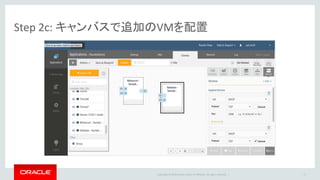 Copyright © 2016 Oracle and/or its affiliates. All rights reserved. |
Step 2c: キャンバスで追加のVMを配置
17
 
