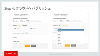 Copyright © 2016 Oracle and/or its affiliates. All rights reserved. |
Step 4: クラウドへパブリッシュ
19
 