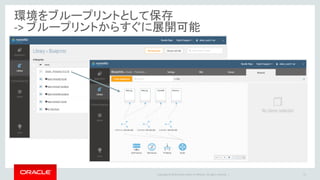 Copyright © 2016 Oracle and/or its affiliates. All rights reserved. |
環境をブループリントとして保存
-> ブループリントからすぐに展開可能
21
 