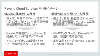 Copyright © 2016 Oracle and/or its affiliates. All rights reserved. |
Ravello Cloud Service: 利用イメージ
VMware 環境からの移行
• 例えば、本番が VMware 環境のプ
ロジェクトにおいて、本番同等の機
能検証環境を用意したい
• Ravello の機能により、vCenter を
経由して、VM群をアップロード
• アップロード後、VM変換/ネット
ワーク再設定等なしに活用可能
新規作成 or 公開イメージ展開
• 例えば、開発・検証環境やトレーニ
ング環境の構築ツールとして活用、
環境準備の手間を削減したい
• VMのアップロード、ISOからVM作
成し、新規に環境を作成
• また公開イメージ”Ravello Repo”か
ら、VM群を展開
23
 