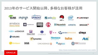 Copyright © 2016 Oracle and/or its affiliates. All rights reserved. |
2013年のサービス開始以降、多様なお客様が活用
24
https://www.ravellosystems.com/customer-case-studies
 