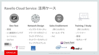Copyright © 2016 Oracle and/or its affiliates. All rights reserved. |
Ravello Cloud Service: 活用ケース
25
Sales Enablement
(特にISV向け)
- セールス・デモ
- PoC
Training / Study
(特にISV向け)
- パートナー
- 顧客
- 社内ユーザ
Dev-Test
- 開発
- CI (継続的インテグ
レーション)
- QA/Test
Network Design
- インフラ・テスト (ネッ
トワーク・トポロジー/
ラック・デザイン)
- ネットワーク/セキュリ
ティ・アプライアンス
 
