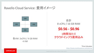 Copyright © 2016 Oracle and/or its affiliates. All rights reserved. |
Ravello Cloud Service: 費用イメージ
26
各VM: 2vCPU / 4 GB RAM
4 VM
VM
VM
VM
VM
合計
8 vCPU / 16 GB RAM
$0.56 - $0.96
1時間当たり
クラウドインフラ費用込み
*Price Calculator
https://www.ravellosystems.com/pricing
 