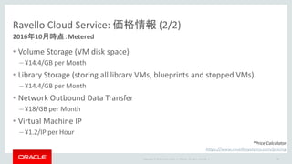 Copyright © 2016 Oracle and/or its affiliates. All rights reserved. |
Ravello Cloud Service: 価格情報 (2/2)
• Volume Storage (VM disk space)
– ¥14.4/GB per Month
• Library Storage (storing all library VMs, blueprints and stopped VMs)
– ¥14.4/GB per Month
• Network Outbound Data Transfer
– ¥18/GB per Month
• Virtual Machine IP
– ¥1.2/IP per Hour
2016年10月時点：Metered
*Price Calculator
https://www.ravellosystems.com/pricing
28
 