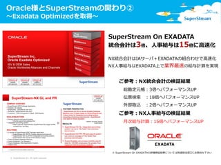 Oracle様とSuperStreamの関わり②
～Exadata Optimizedを取得～
© SuperStream Inc. All rights reserved.
SuperStream On EXADATA
統合会計は3倍、人事給与は15倍に高速化
NX統合会計はIAサーバ＋EXADATAの組合わせで高速化
NX人事給与はEXADATA上で業界最速の給与計算を実現
※ SuperStream On EXADATAの詳細検証結果については別途担当窓口にお問合せ下さい
ご参考：NX統合会計の検証結果
総勘定元帳：3倍へパフォーマンスUP
伝票検索 ：18倍へパフォーマンスUP
外部取込 ：2倍へパフォーマンスUP
ご参考：NX人事給与の検証結果
月次給与計算：15倍へパフォーマンスUP
 