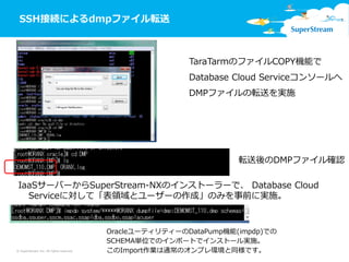 SSH接続によるdmpファイル転送
TaraTarmのファイルCOPY機能で
Database Cloud Serviceコンソールへ
DMPファイルの転送を実施
© SuperStream Inc. All rights reserved.
転送後のDMPファイル確認
OracleユーティリティーのDataPump機能(impdp)での
SCHEMA単位でのインポートでインストール実施。
このImport作業は通常のオンプレ環境と同様です。
IaaSサーバーからSuperStream-NXのインストーラーで、 Database Cloud
Serviceに対して「表領域とユーザーの作成」のみを事前に実施。
 