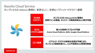 Copyright © 2016 Oracle and/or its affiliates. All rights reserved. |
Ravello Cloud Service
6
オンプレミスの VMware 環境を、変更なしに、多様なパブリック・クラウドへ展開
オンプレミスの VMware/KVM 環境を
仮想マシンの変換、ネットワーク再設定等なしに移行可能
そのまま
クラウドへ
様々な地域でデプロイが可能
Oracle Cloud Platform, AWS, Google Cloud Platform
近くの
クラウドに展開
パブリック・クラウドの容易な活用が可能になり、
オンプレミス環境を縮小し、H/Wや仮想化SW費用を削減
コスト低減
 