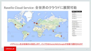 Copyright © 2016 Oracle and/or its affiliates. All rights reserved. | 9
Ravello Cloud Service: 全世界のクラウドに展開可能
パブリッシュ先は地域のみ指定します、インフラはOracle/AWS/Googleが自動で選択されます
 