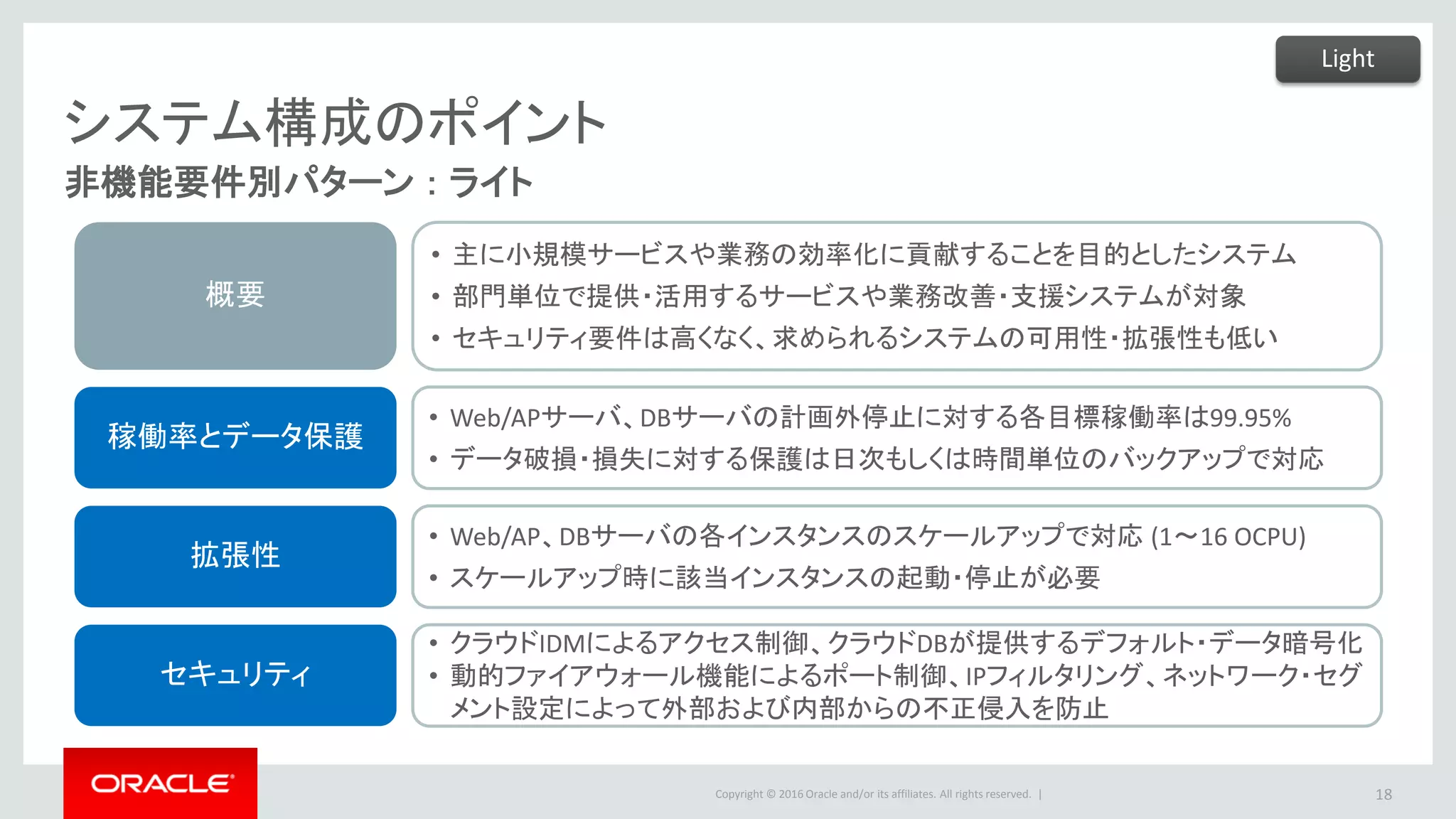 Copyright © 2016 Oracle and/or its affiliates. All rights reserved. |
システム構成のポイント
非機能要件別パターン ： ライト
18
概要
• 主に小規模サービスや業務の効率化に貢献することを目的としたシステム
• 部門単位で提供・活用するサービスや業務改善・支援システムが対象
• セキュリティ要件は高くなく、求められるシステムの可用性・拡張性も低い
稼働率とデータ保護
• Web/APサーバ、DBサーバの計画外停止に対する各目標稼働率は99.95%
• データ破損・損失に対する保護は日次もしくは時間単位のバックアップで対応
拡張性
• Web/AP、DBサーバの各インスタンスのスケールアップで対応 (1～16 OCPU)
• スケールアップ時に該当インスタンスの起動・停止が必要
セキュリティ
• クラウドIDMによるアクセス制御、クラウドDBが提供するデフォルト・データ暗号化
• 動的ファイアウォール機能によるポート制御、IPフィルタリング、ネットワーク・セグ
メント設定によって外部および内部からの不正侵入を防止
Light
 