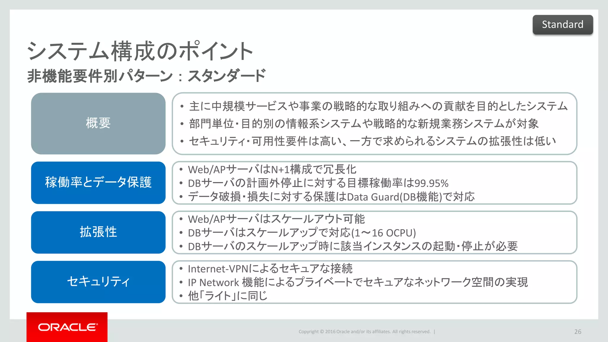 Copyright © 2016 Oracle and/or its affiliates. All rights reserved. |
システム構成のポイント
非機能要件別パターン ： スタンダード
26
概要
• 主に中規模サービスや事業の戦略的な取り組みへの貢献を目的としたシステム
• 部門単位・目的別の情報系システムや戦略的な新規業務システムが対象
• セキュリティ・可用性要件は高い、一方で求められるシステムの拡張性は低い
稼働率とデータ保護
• Web/APサーバはN+1構成で冗長化
• DBサーバの計画外停止に対する目標稼働率は99.95%
• データ破損・損失に対する保護はData Guard(DB機能)で対応
拡張性
• Web/APサーバはスケールアウト可能
• DBサーバはスケールアップで対応(1～16 OCPU)
• DBサーバのスケールアップ時に該当インスタンスの起動・停止が必要
セキュリティ
• Internet-VPNによるセキュアな接続
• IP Network 機能によるプライベートでセキュアなネットワーク空間の実現
• 他「ライト」に同じ
Standard
 