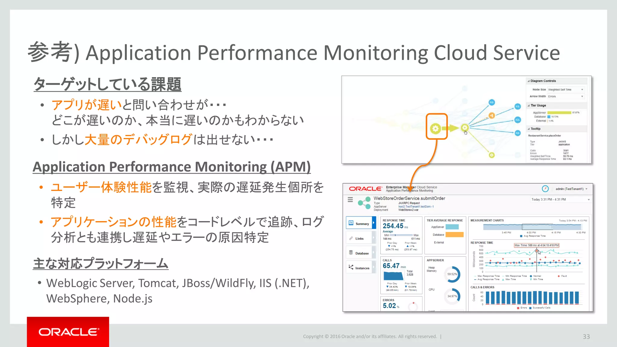 Copyright © 2016 Oracle and/or its affiliates. All rights reserved. |
参考) Application Performance Monitoring Cloud Service
33
ターゲットしている課題
• アプリが遅いと問い合わせが・・・
どこが遅いのか、本当に遅いのかもわからない
• しかし大量のデバッグログは出せない・・・
Application Performance Monitoring (APM)
• ユーザー体験性能を監視、実際の遅延発生個所を
特定
• アプリケーションの性能をコードレベルで追跡、ログ
分析とも連携し遅延やエラーの原因特定
主な対応プラットフォーム
• WebLogic Server, Tomcat, JBoss/WildFly, IIS (.NET),
WebSphere, Node.js
 