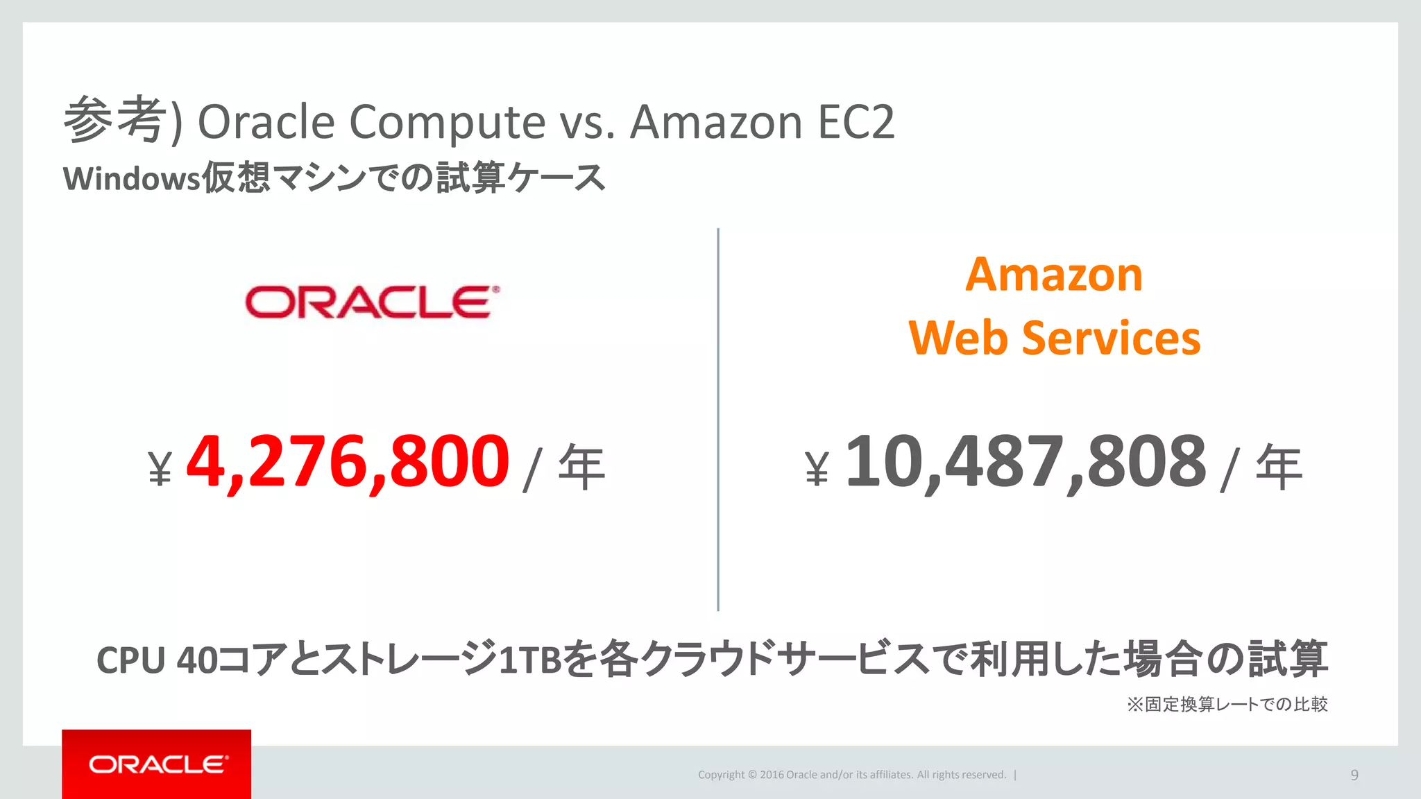 Copyright © 2016 Oracle and/or its affiliates. All rights reserved. |
参考) Oracle Compute vs. Amazon EC2
Windows仮想マシンでの試算ケース
9
¥ 4,276,800/ 年 ¥ 10,487,808/ 年
CPU 40コアとストレージ1TBを各クラウドサービスで利用した場合の試算
※固定換算レートでの比較
Amazon
Web Services
 