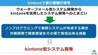 kintoneで妻の復復職が実現
ウォーターフォール型システム開発から
kintoneを活⽤用したシステム開発へのとまどい
ノンプログラミングで業務システムが完成する驚き
対⾯面開発で顧客要望をその場で実現出来る感動
kintone型システム開発
 